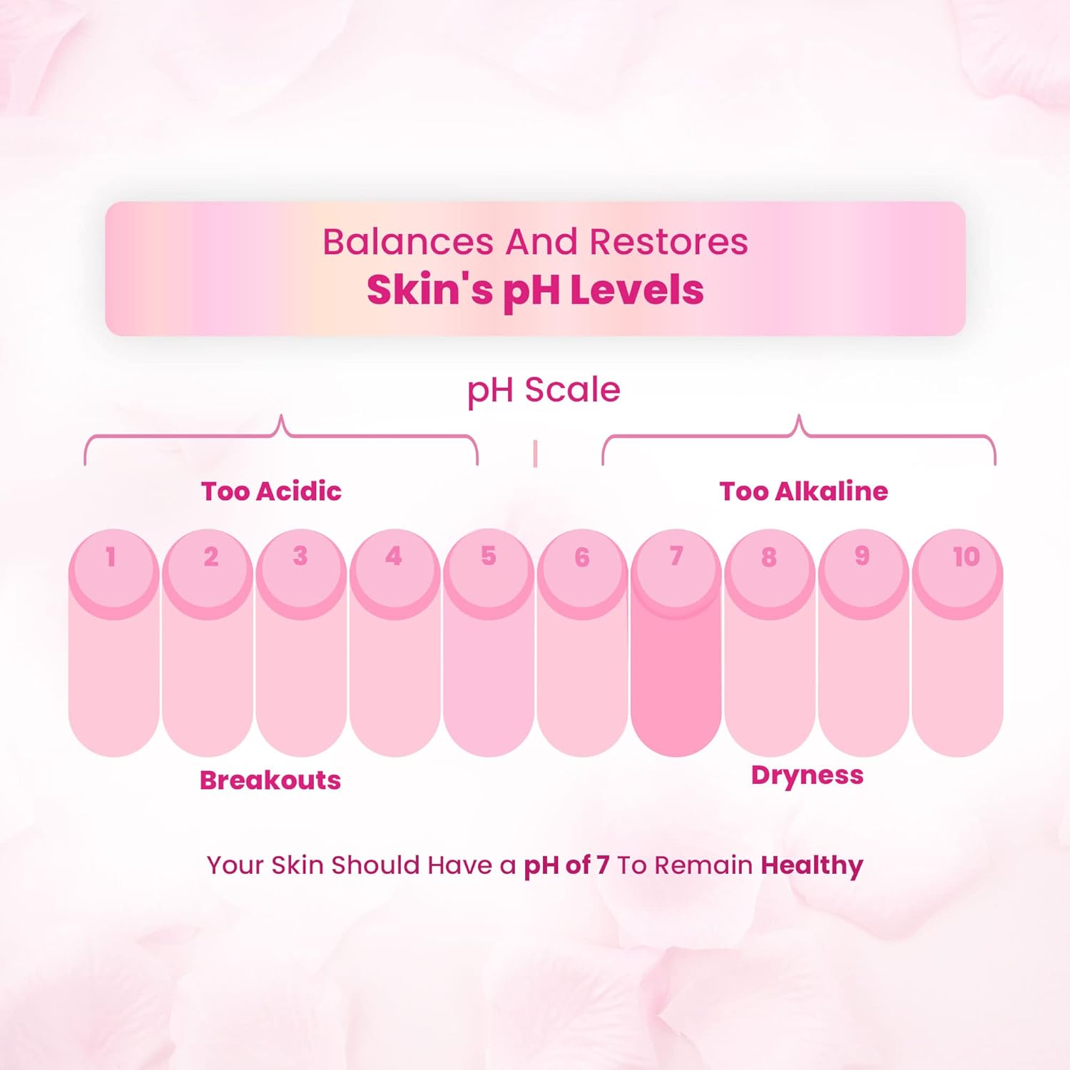 Picture of EELHOE ROSE WATER TONER by EELHOE Glycerin Hydrating Facial Mist - Dry Combination Skin Care 100% Organic Natural Moroccan Rosewater (Chemical Free)