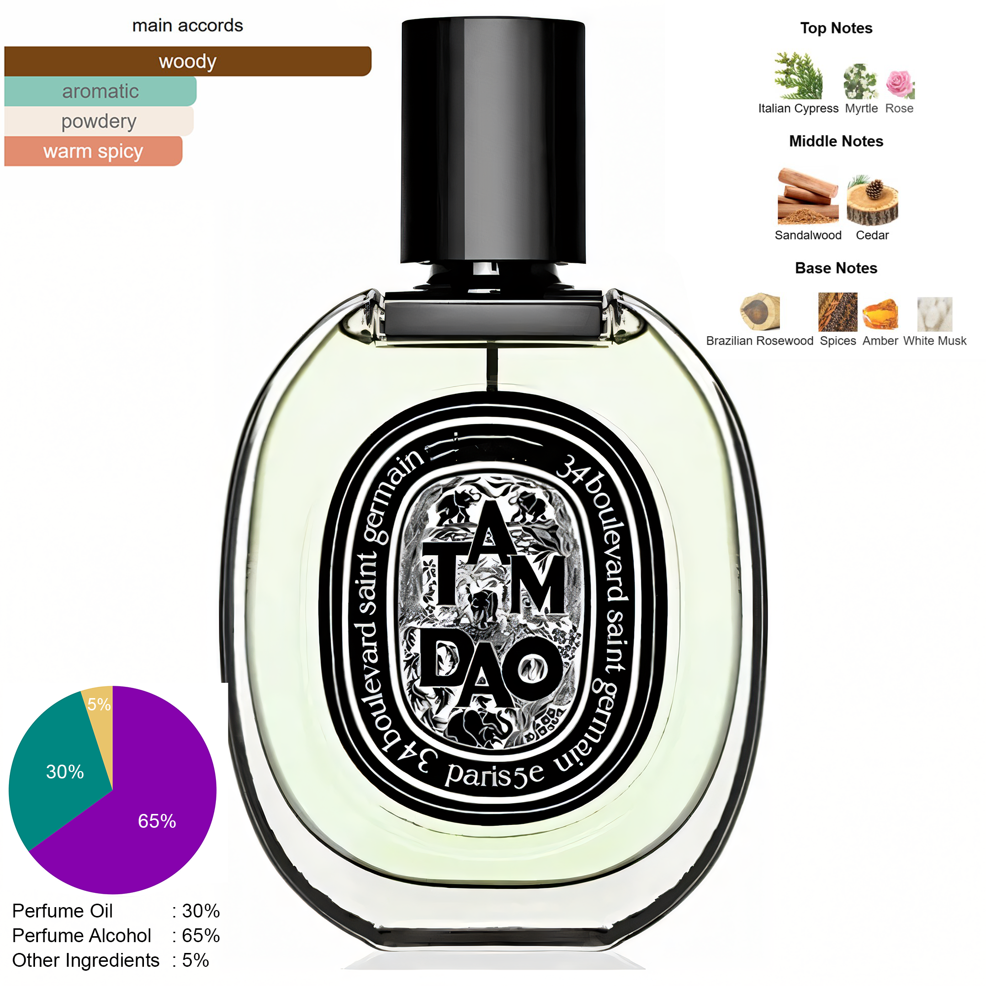 Picture of Tam Dao Eau de Toilette Diptyque