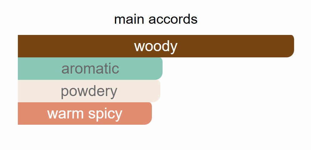 Picture of Tam Dao Eau de Toilette Diptyque