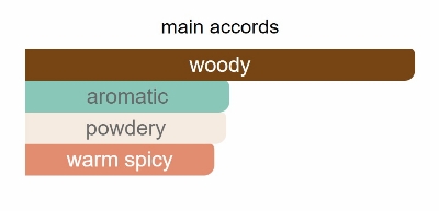 Picture of Tam Dao Eau de Toilette Diptyque