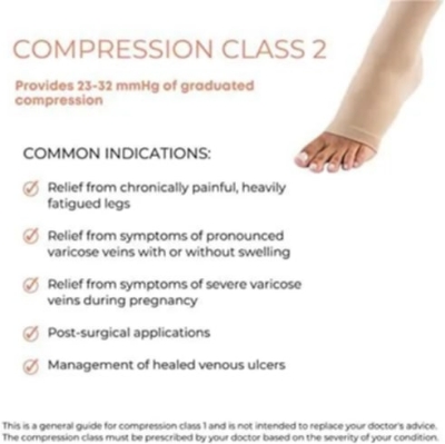 Picture of SIGVARIS Medical Compression Stockings Compression Class 2 (23~32mmHg), Thigh high