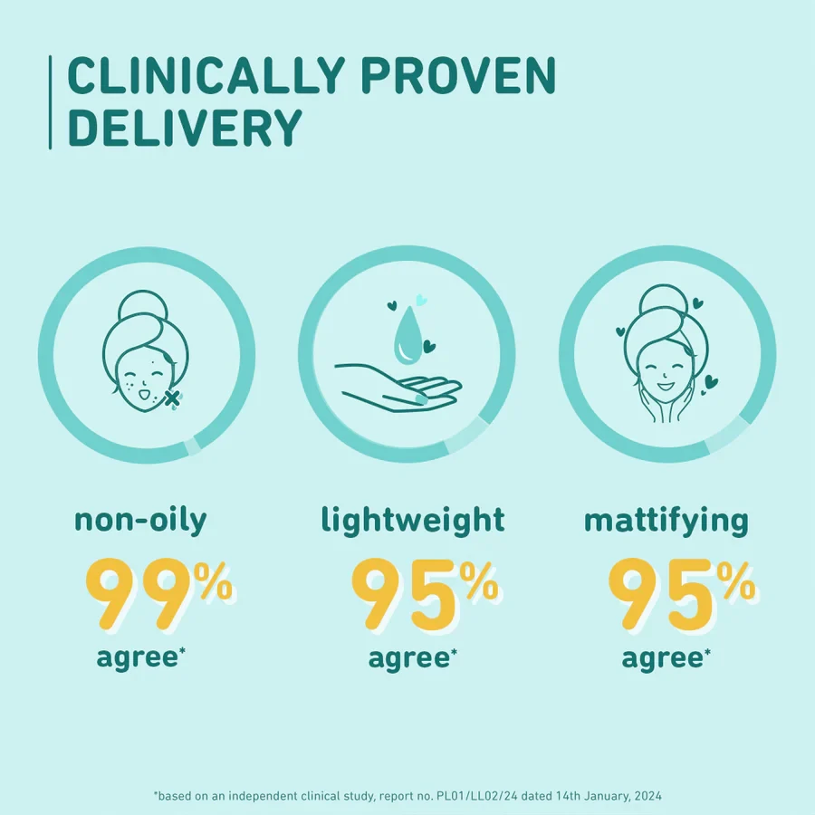 Picture of Plum Cica & Hyaluronic Acid SPF 50 PA+++ Sunscreen 50g