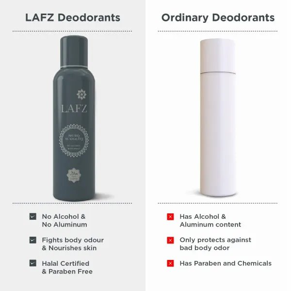 Picture of Lafz No Alcohol Perfume Shurq Al Khaleej (India)