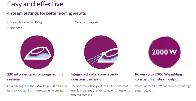 Picture of Philips GC1752/30 EasySpeed Steam Iron