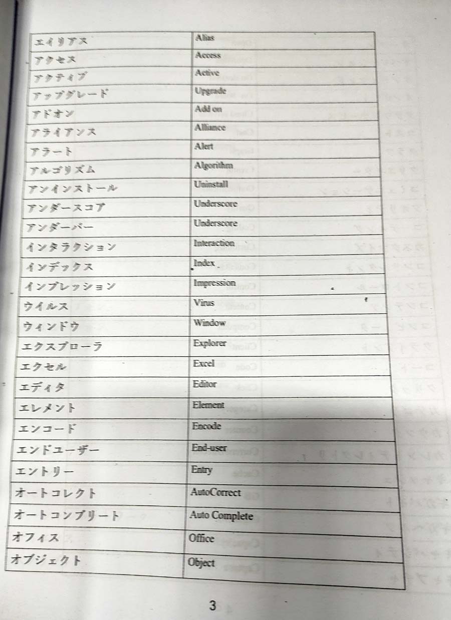 Picture of Minna No Nihongo N4 - Bangla Grammar and Bangla Vocabulary