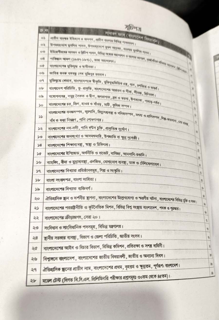 Picture of Unmesh GKE Question Bank 2023-24