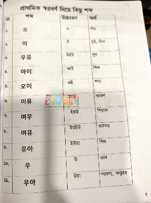 Picture of KLC Korean Language: Basic, Grammar, conversation, Vocabulary