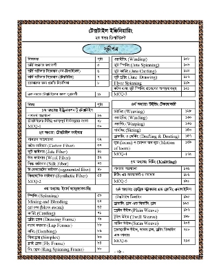 Picture of Perfect Textile DUET/BTEC Admission Guide and Job Solutions