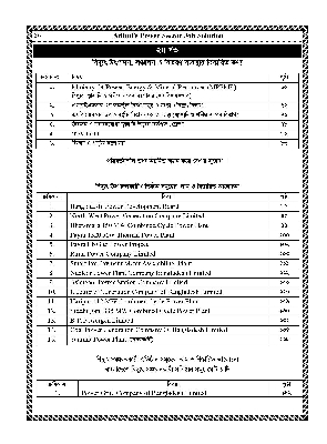 Picture of Atikul's Power Sector Job Solution