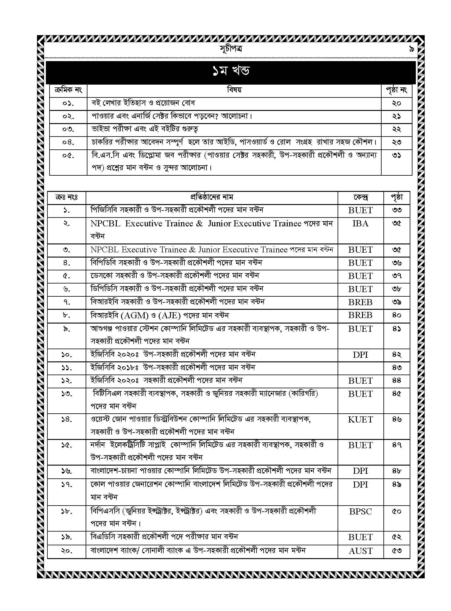Picture of Atikul's Power Sector Job Solution