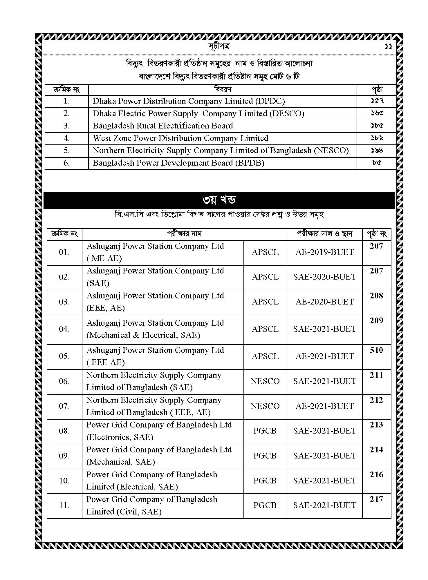 Picture of Atikul's Power Sector Job Solution