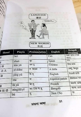 Picture of Learn Chinese Language in 30 days