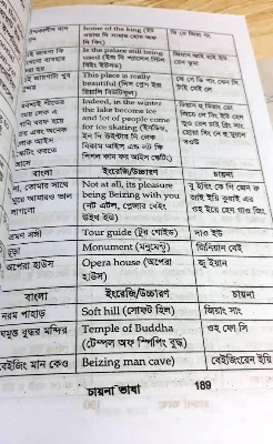 Picture of Learn Chinese Language in 30 days