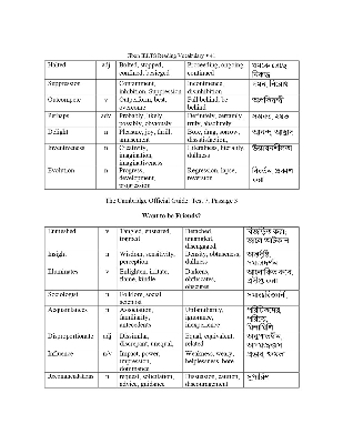 Picture of Cambridge IELTS Vocabulary 1-19 : English To Bengali