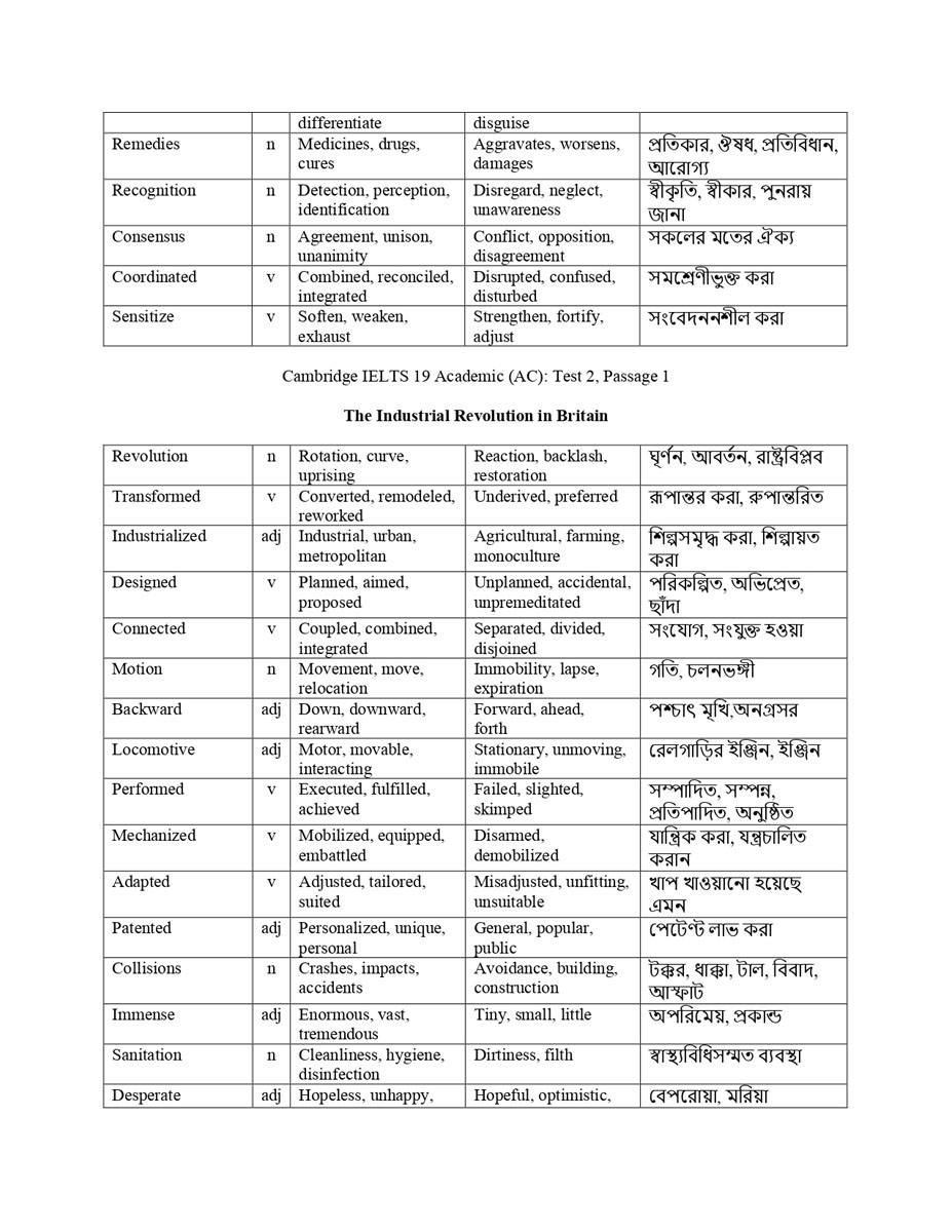 Picture of Cambridge IELTS Vocabulary 1-19 : English To Bengali