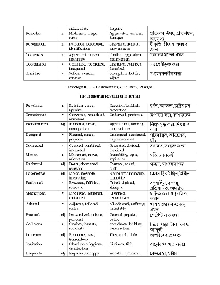 Picture of Cambridge IELTS Vocabulary 1-19 : English To Bengali