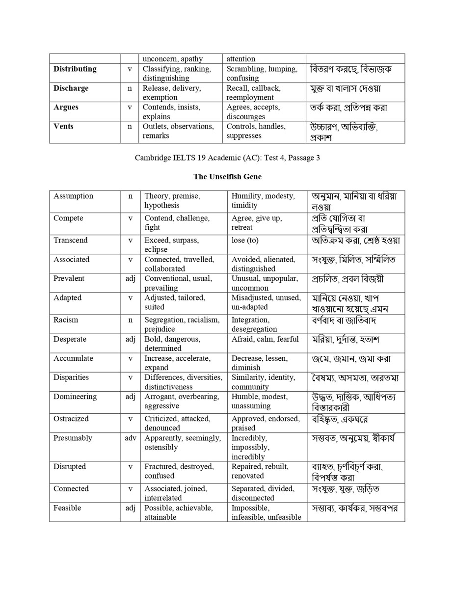 Picture of Cambridge IELTS Vocabulary 1-19 : English To Bengali