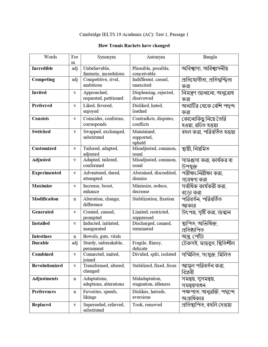 Picture of Cambridge IELTS Vocabulary 1-19 : English To Bengali