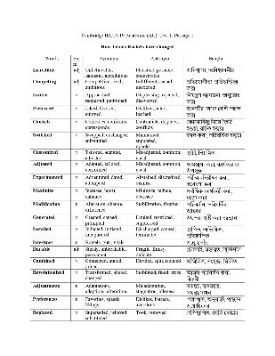 Picture of Cambridge IELTS Vocabulary 1-19 : English To Bengali