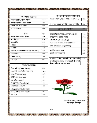 Picture of Perfect DUET Admission Guide (Civil and Architecture) and Job Solutions