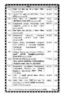 Picture of Assistant Engineer Job Solutions for EEE