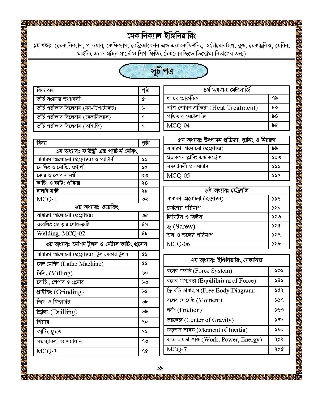 Picture of Perfect DUET Admission Guide (Mechanical IPE and Food)