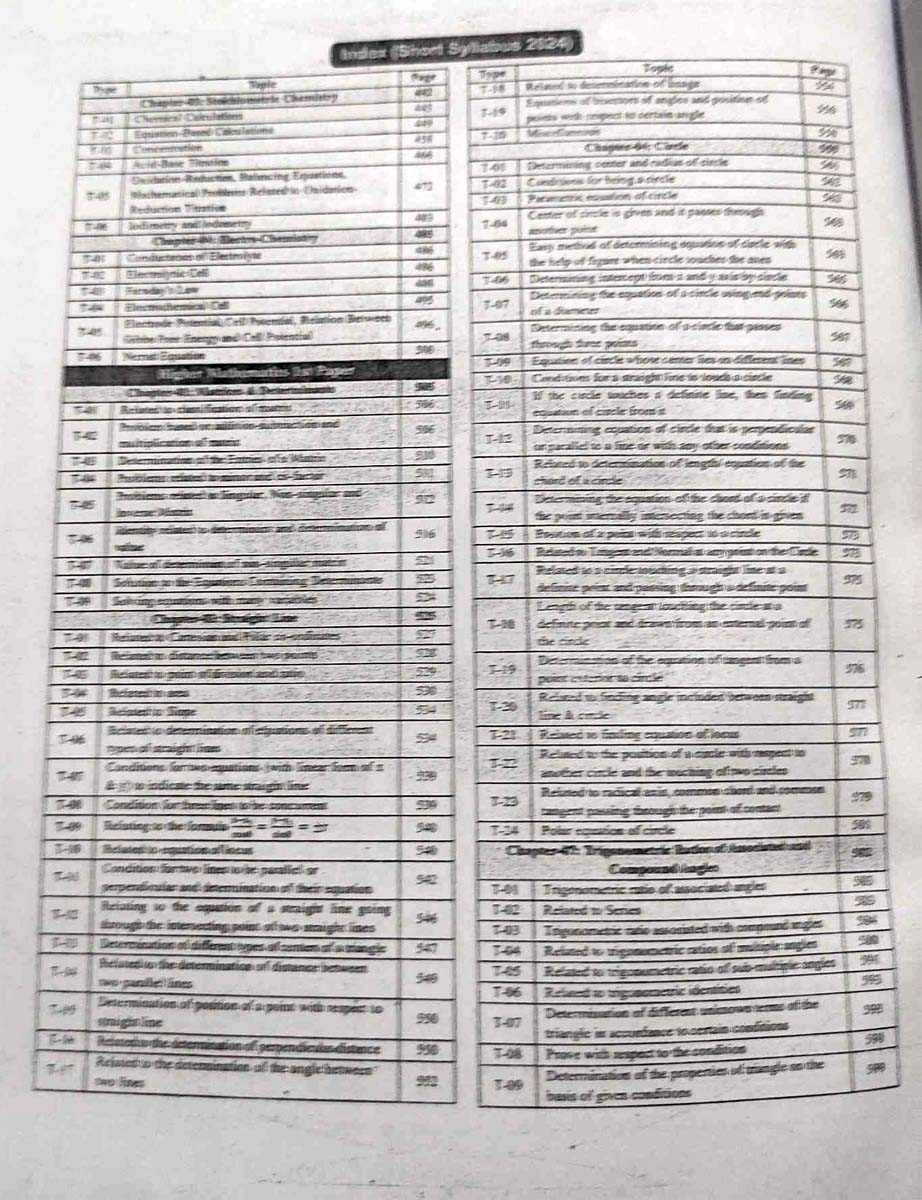 Picture of Udvash Engineering Master Question Bank 2024-25 (English Version)
