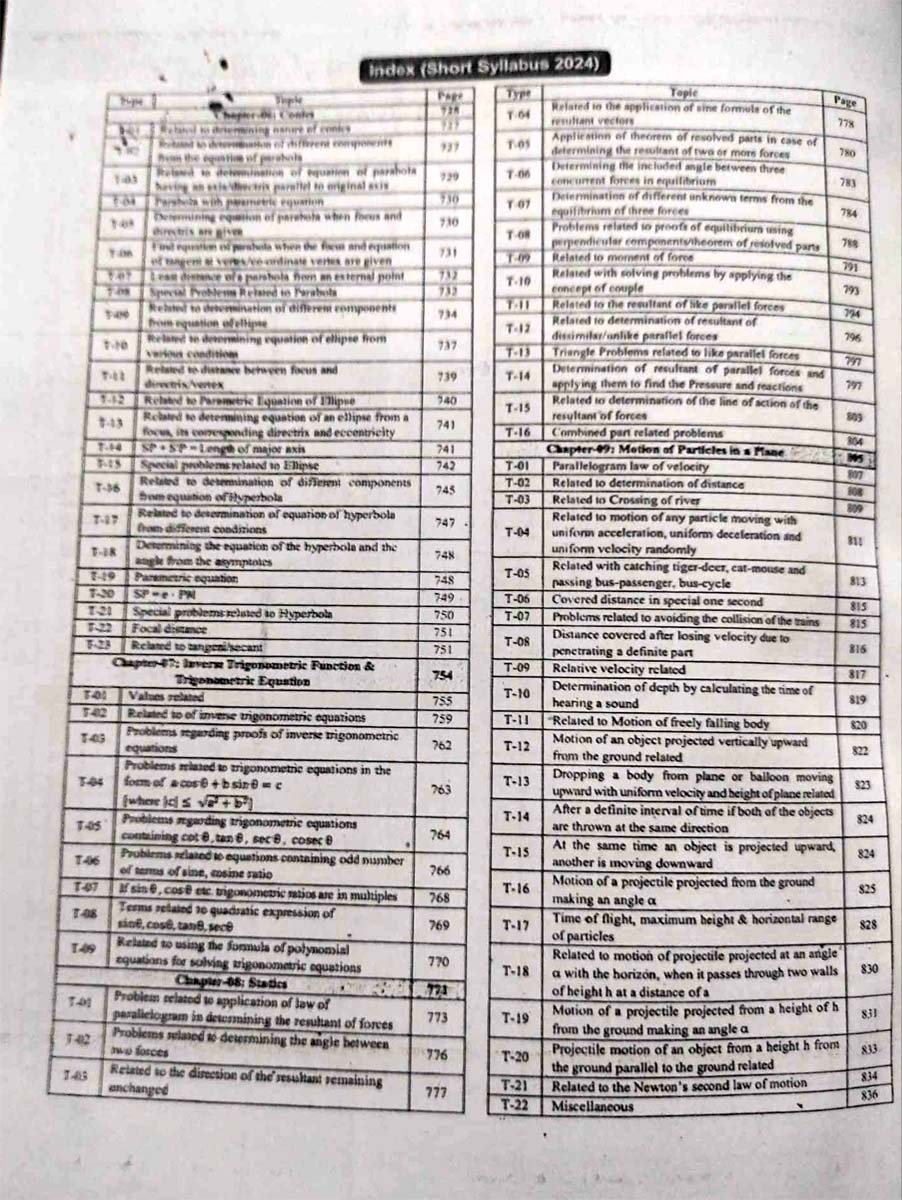 Picture of Udvash Engineering Master Question Bank 2024-25 (English Version)