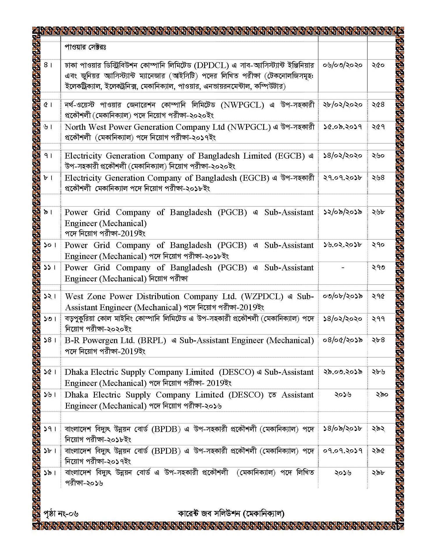 Picture of Current Job Solution Mechanical Engineering