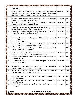Picture of Current Job Solution Mechanical Engineering