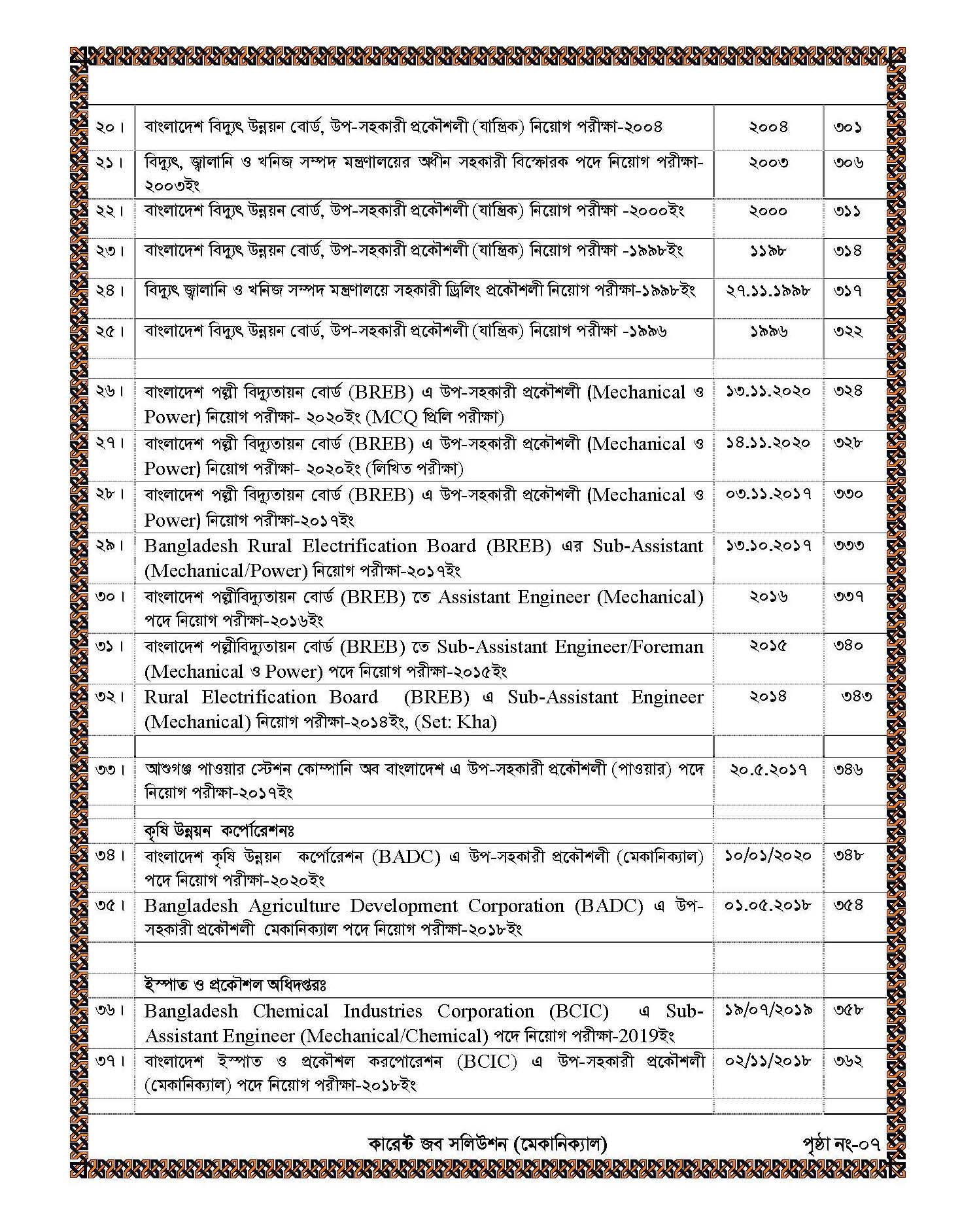 Picture of Current Job Solution Mechanical Engineering