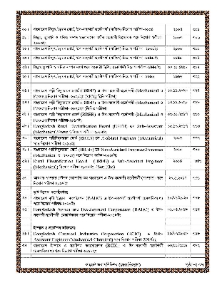 Picture of Current Job Solution Mechanical Engineering