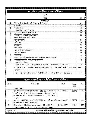 Picture of Current Job Solution Electrical Engineering