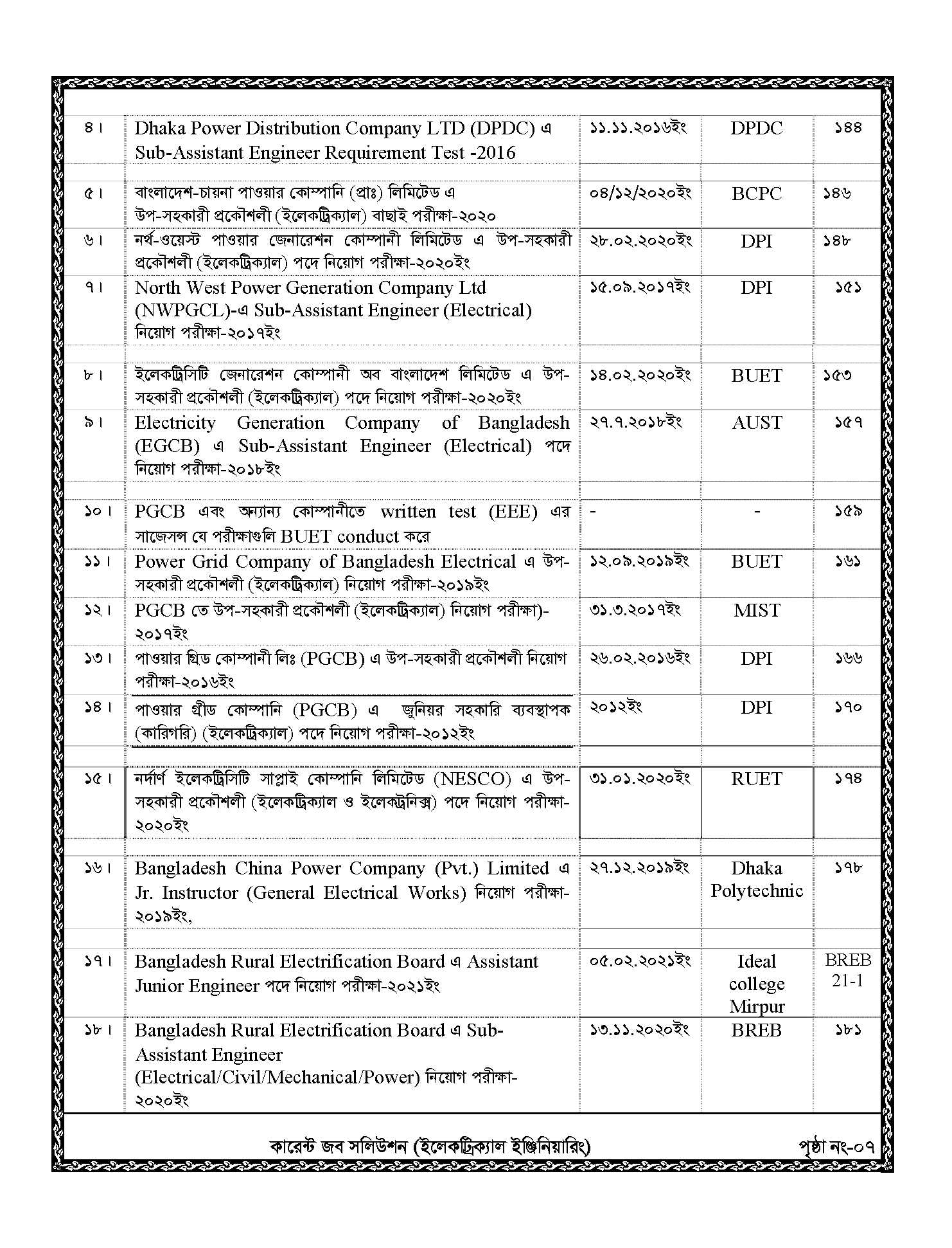 Picture of Current Job Solution Electrical Engineering