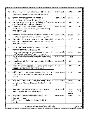 Picture of Current Job Solution Electrical Engineering