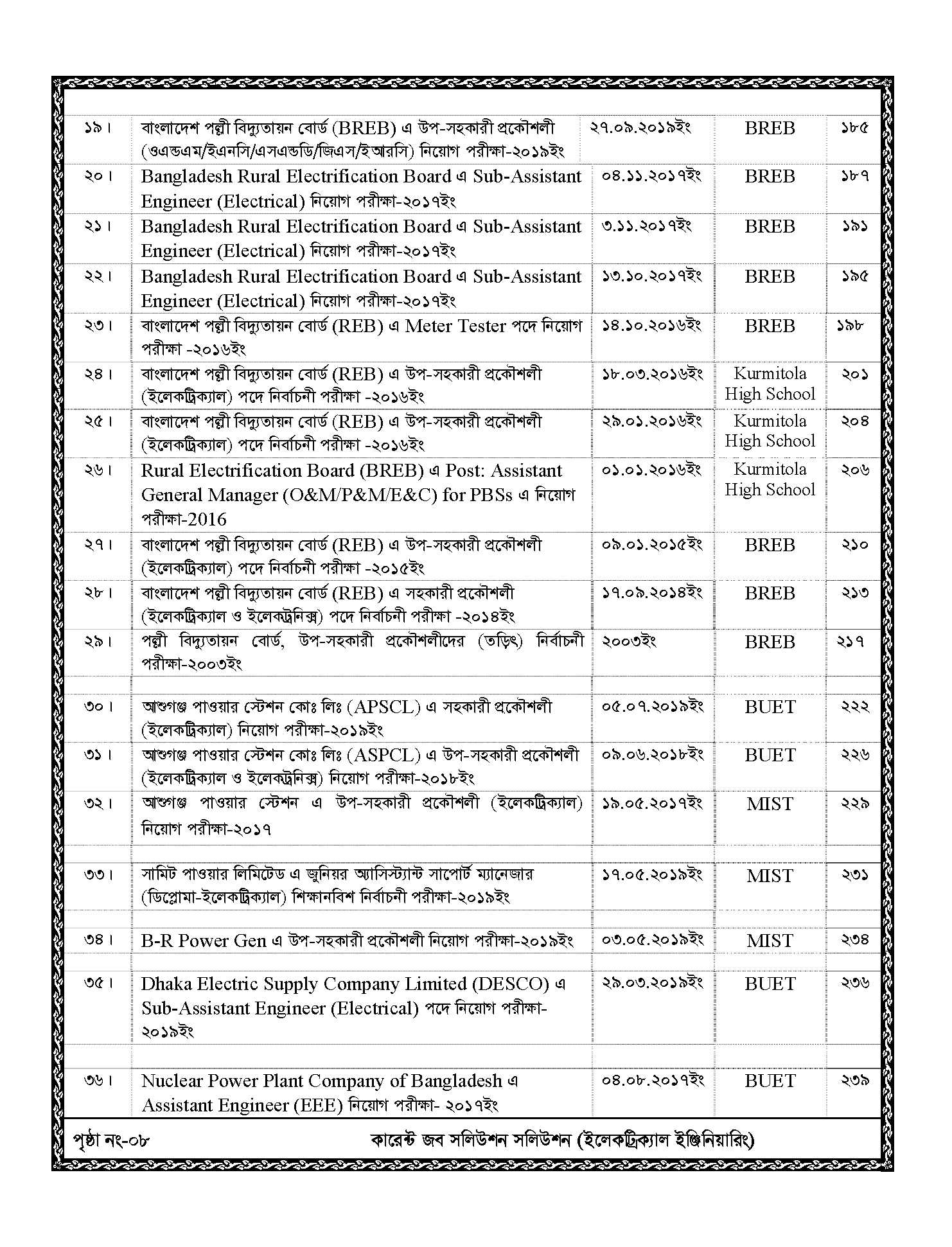 Picture of Current Job Solution Electrical Engineering