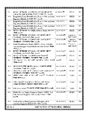 Picture of Current Job Solution Electrical Engineering