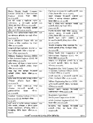 Picture of Perfect Non Cadre MCQ Guide (Civil Engineering) - Shahin Khandaker