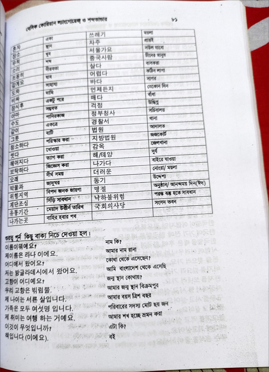 Picture of KLC Essential Korean Vocabulary