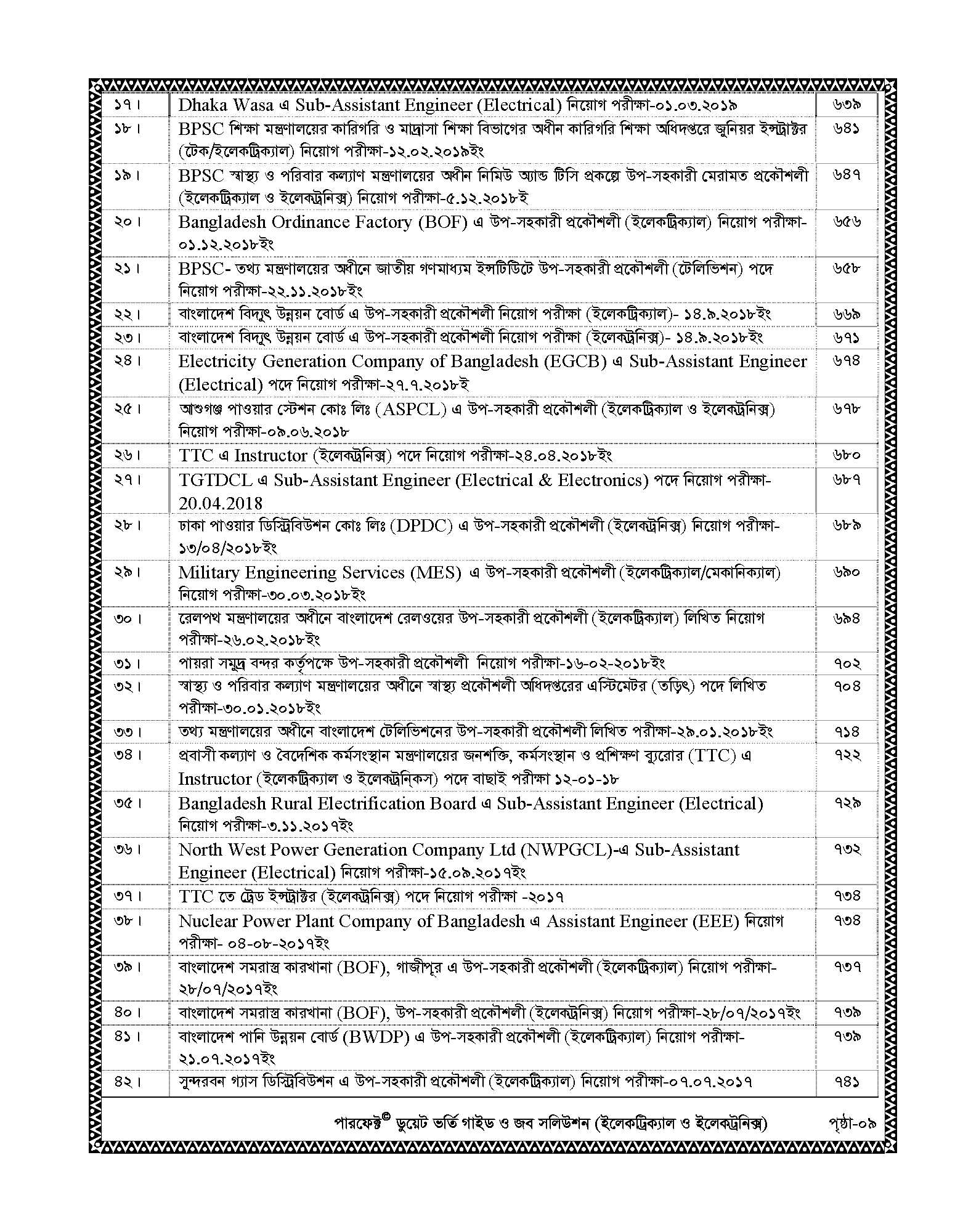 Picture of Perfect Electrical and Electronics DUET Admission Guide