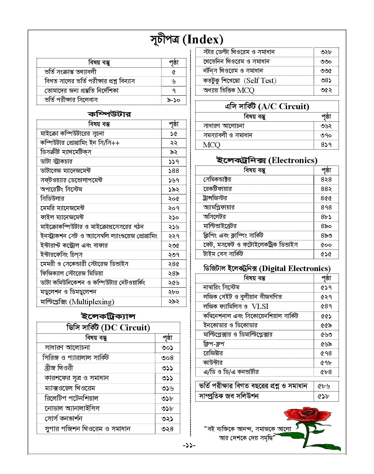 Picture of Perfect Computer Engineering DUET Admission Guide and Job Solutions