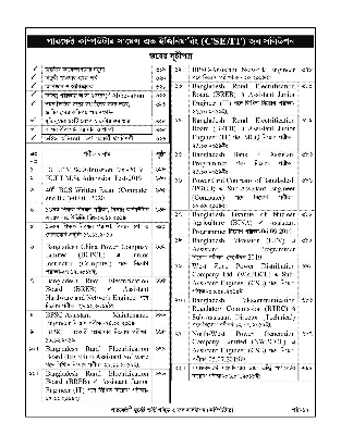 Picture of Perfect Computer Engineering DUET Admission Guide and Job Solutions