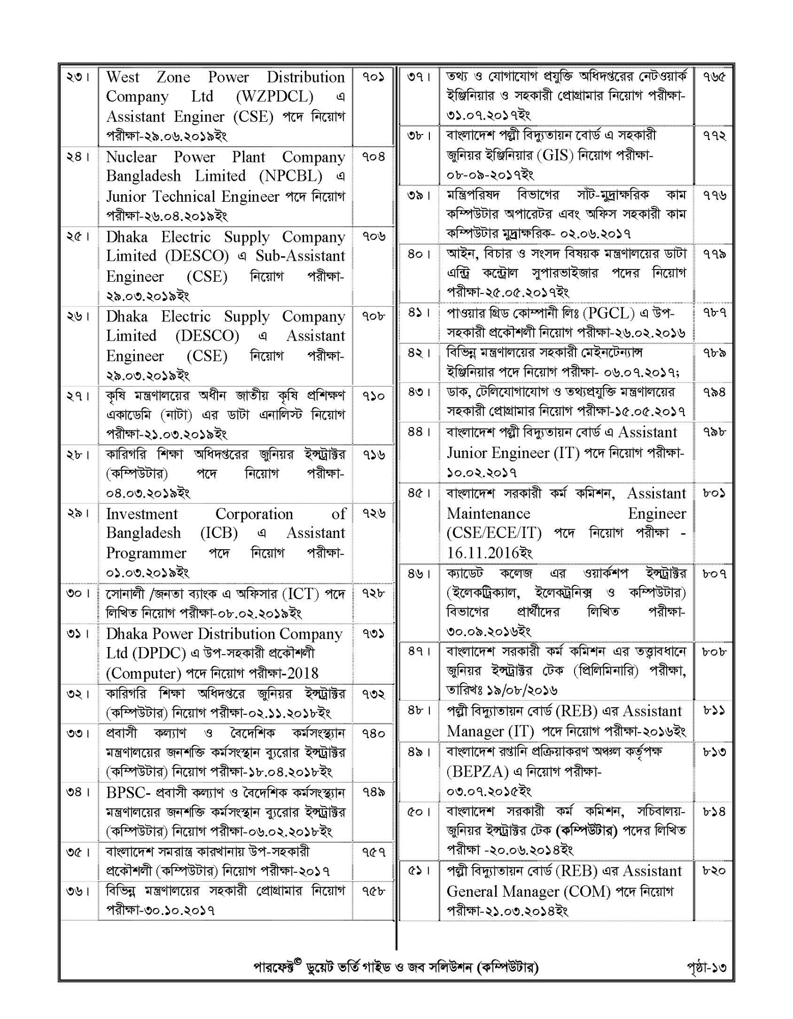 Picture of Perfect Computer Engineering DUET Admission Guide and Job Solutions