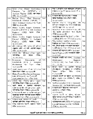 Picture of Perfect Computer Engineering DUET Admission Guide and Job Solutions