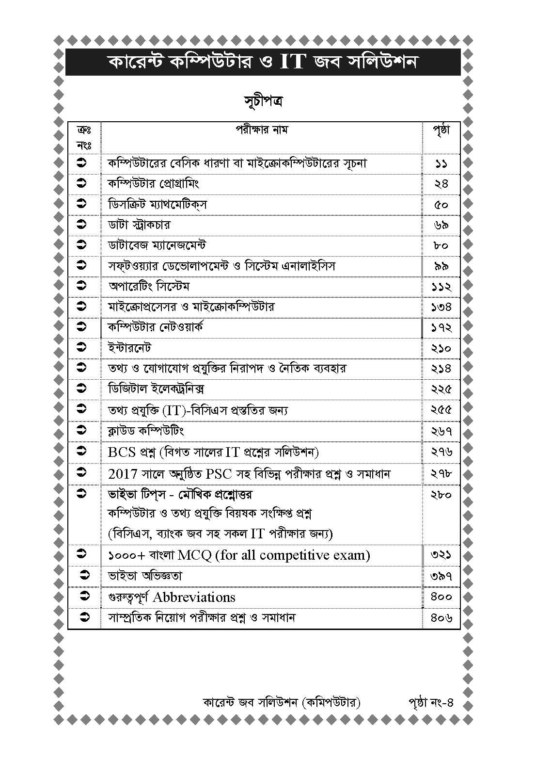 Picture of Current Job Solution Computer Engineering and IT