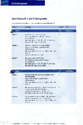 Picture of Prufungstraining Start Deutsch A1 with Solution (Color Print)