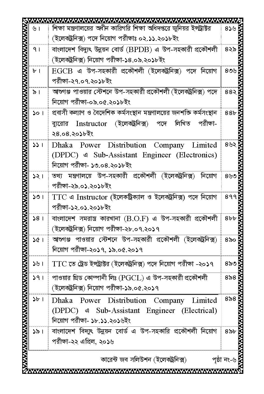 Picture of Current Job Solution (Electronics)