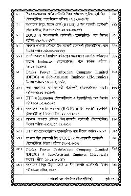 Picture of Current Job Solution (Electronics)