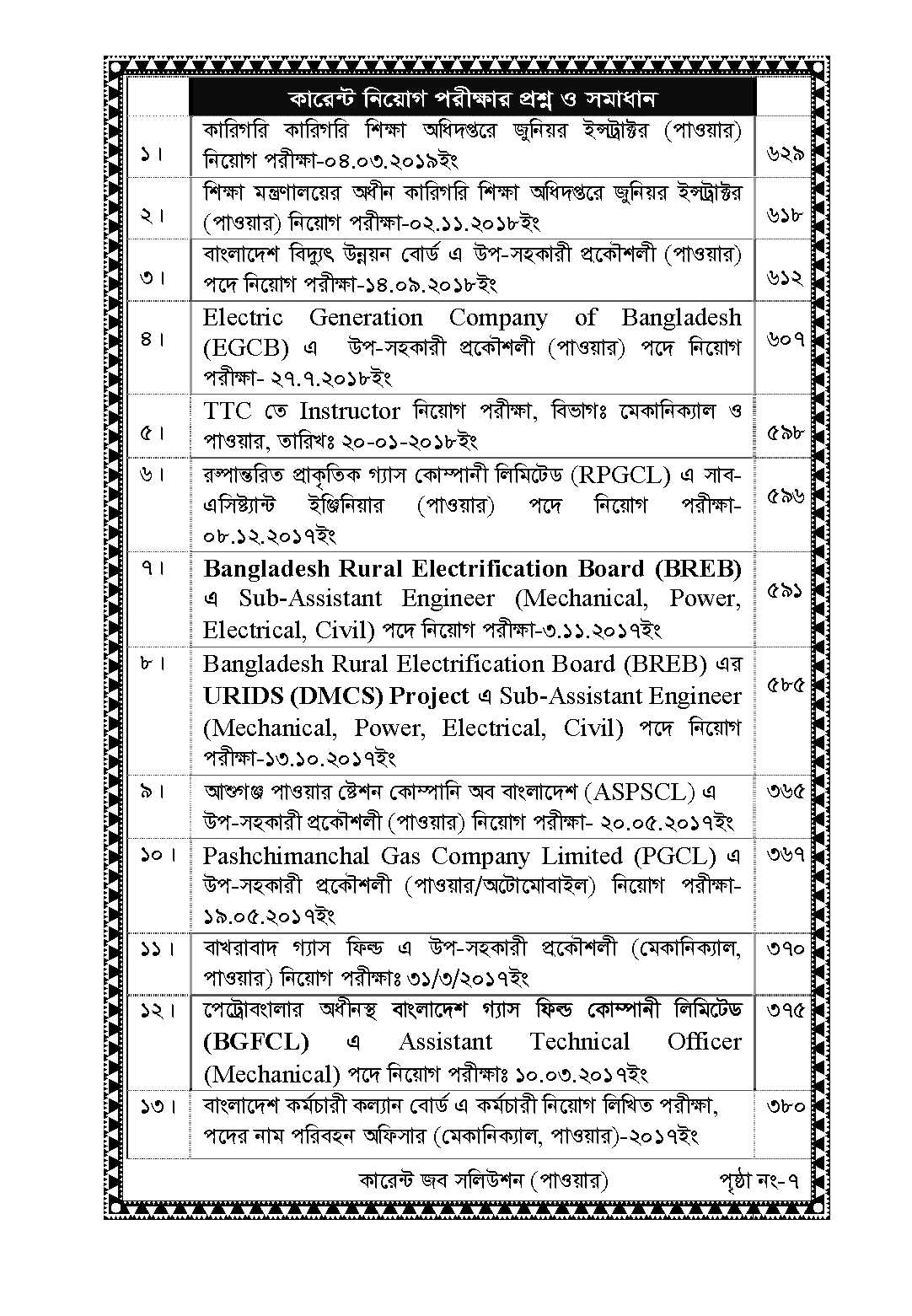 Picture of Current Job Solution (Power Technology) by Md. Shahin Alam
