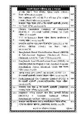 Picture of Current Job Solution (Power Technology) by Md. Shahin Alam